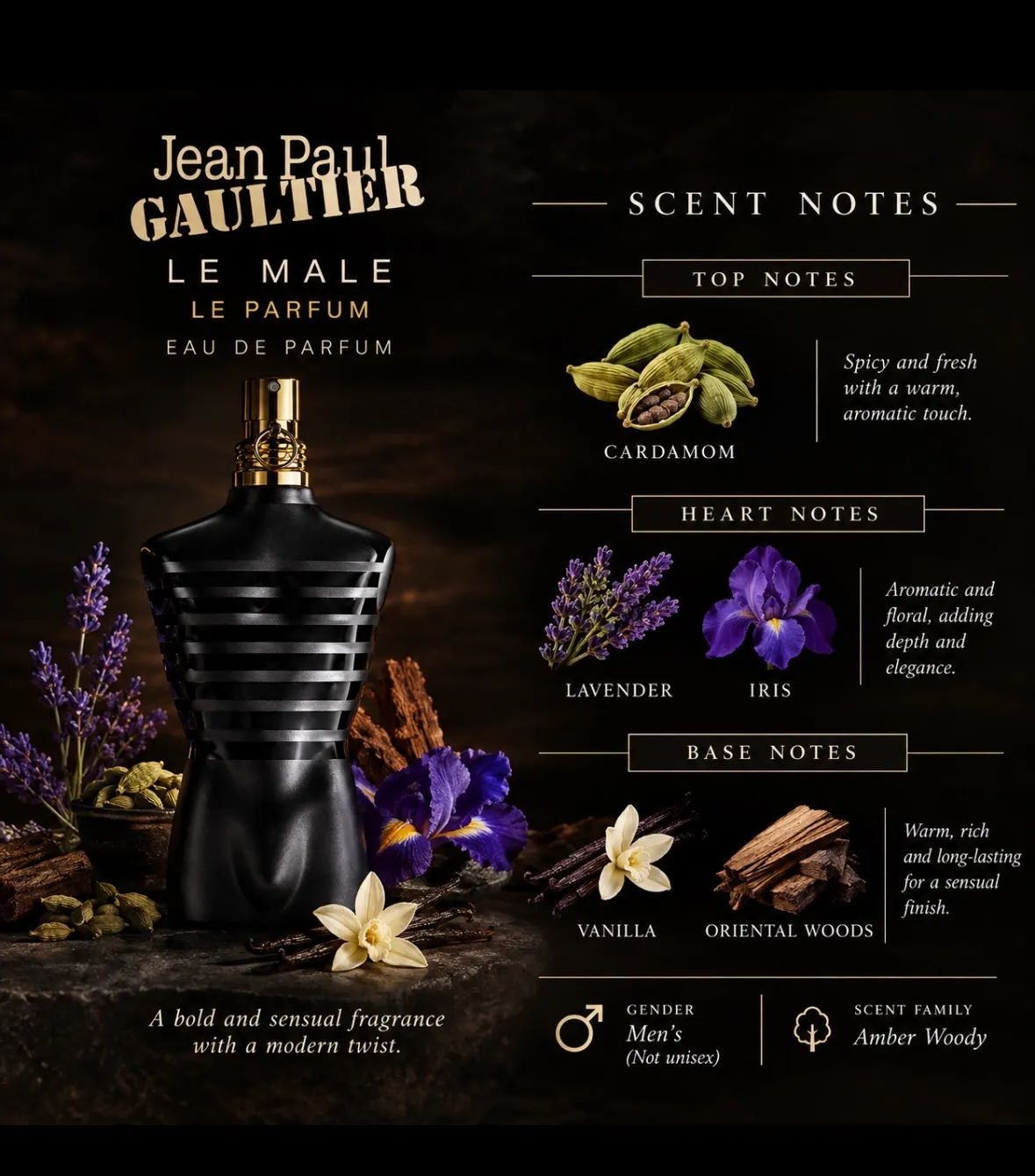 Jean Paul Gaultier Le Male Le Parfum 