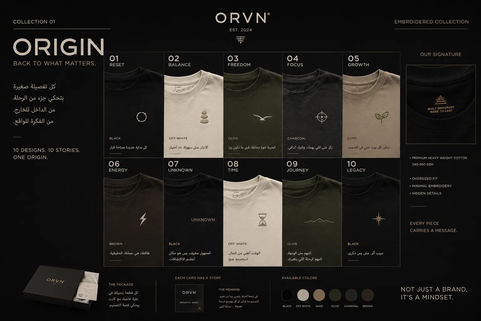 Brand Story